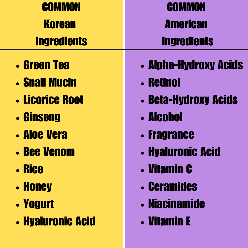 Chart of Common Korean and American Skincare Ingredients