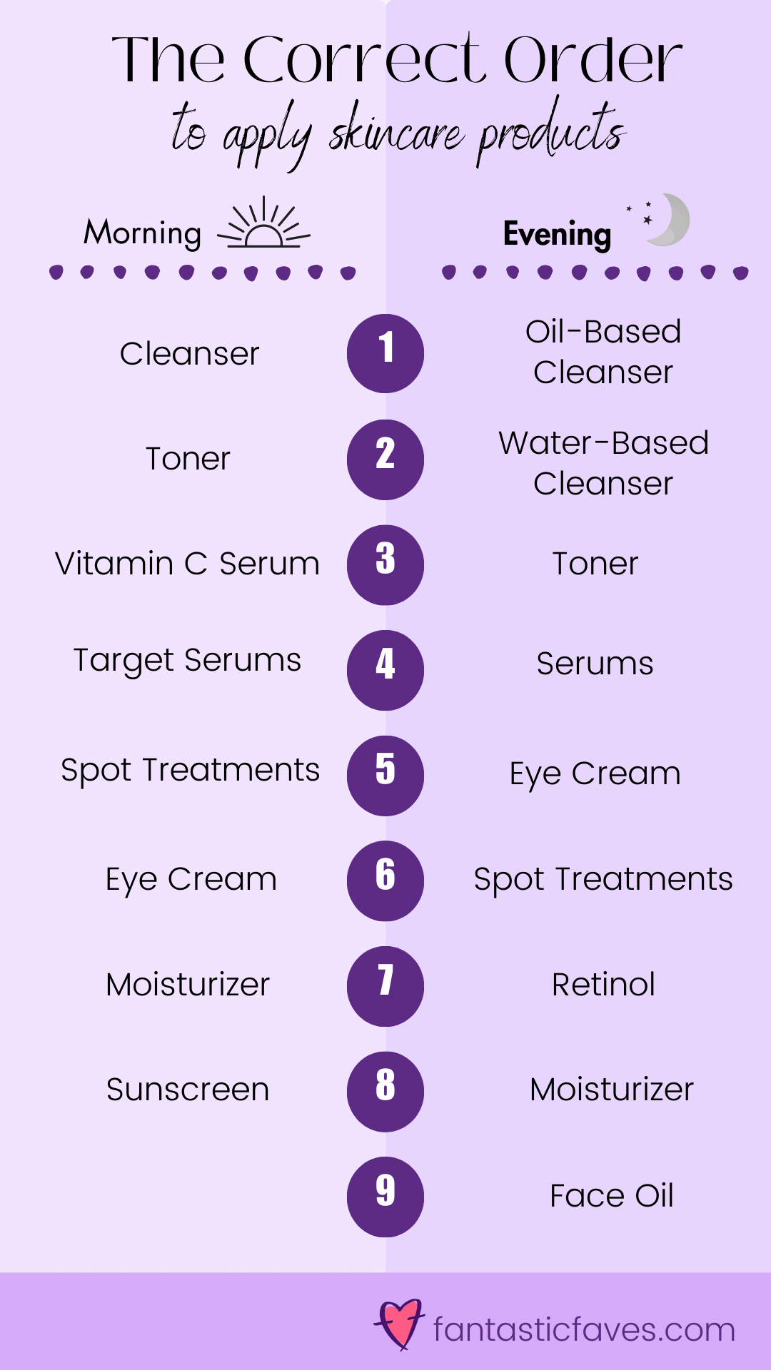 The Great Debate: Do You Put Eye Cream On Before Or After Moisturizer?